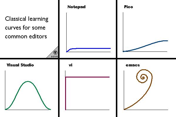 emacs-learning-curve.jpeg